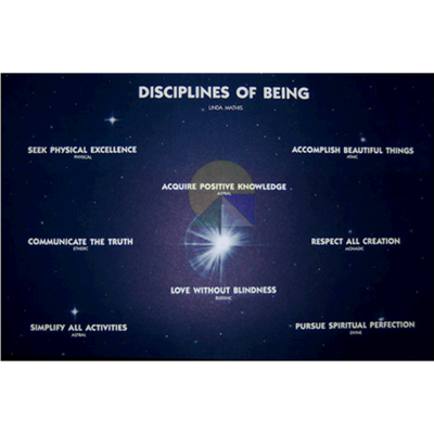 Disciplines of Being - Poster